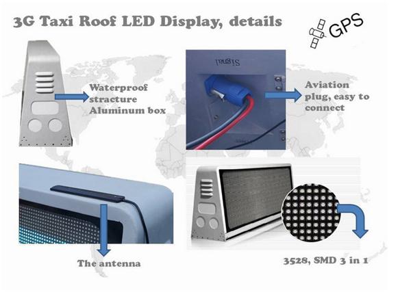 A exposição conduzida parte superior do táxi da cor completa de P6 SMD, parte superior do táxi conduziu o sinal