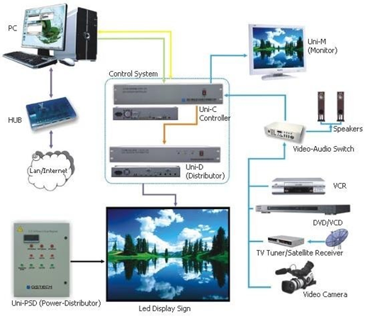 P10 sistema de controlo conduzido interno completo da exposição da cor SMD3528